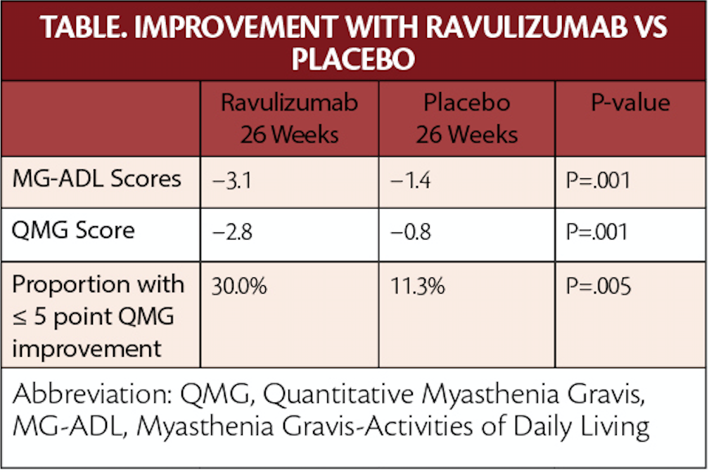 fda-approves-ravulizumab-for-generalized-myasthenia-gravis-practical